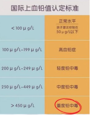 幼儿园彩色零食竟成"隐形杀手"！多名儿童铅中毒，这些"美丽陷阱"你家娃在吃吗？