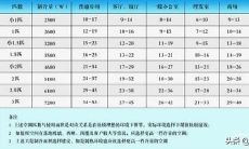 空调在哪里怎么看是几匹的？