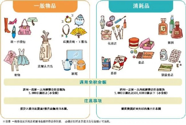 日本旅行必备小常识！日本免税制度重点提示懒人包