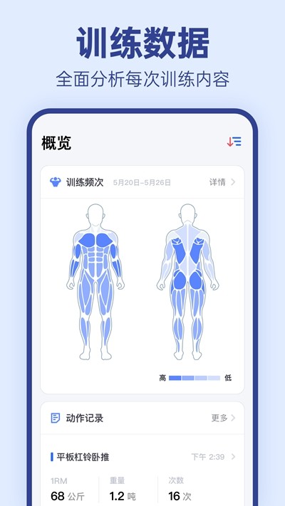 OneMore(健身数据分析)