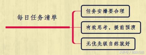 三张清单告诉你，如何做事更高效