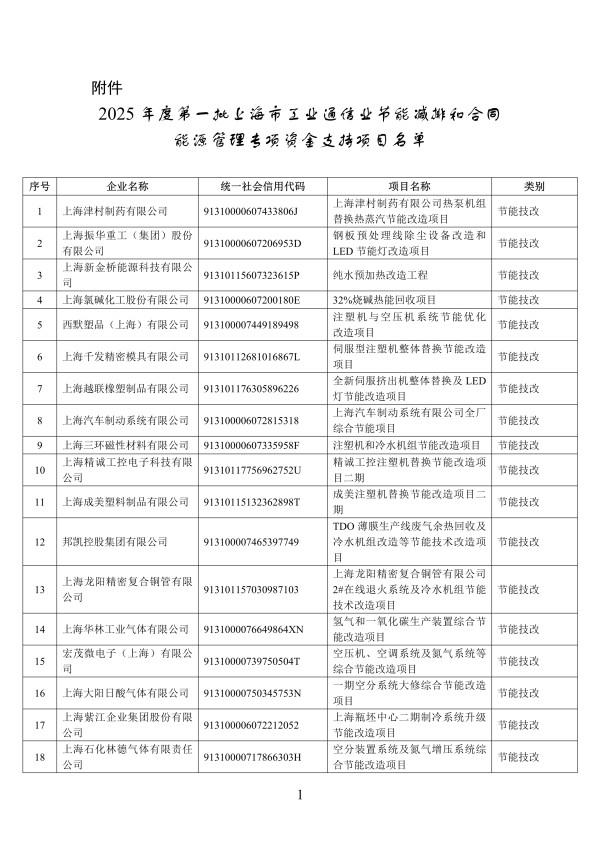 080609580573_0上海4_1.Png