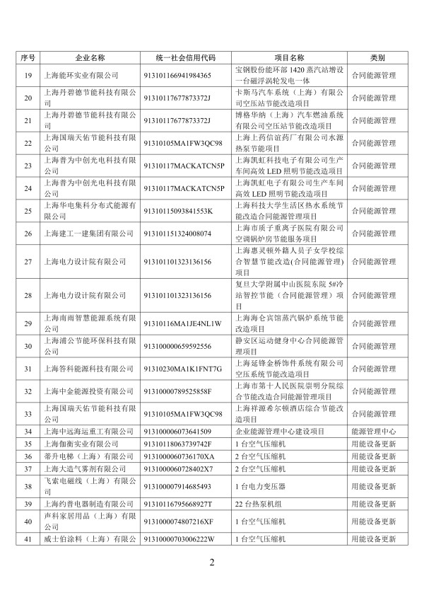 080609580573_0上海4_2.Png