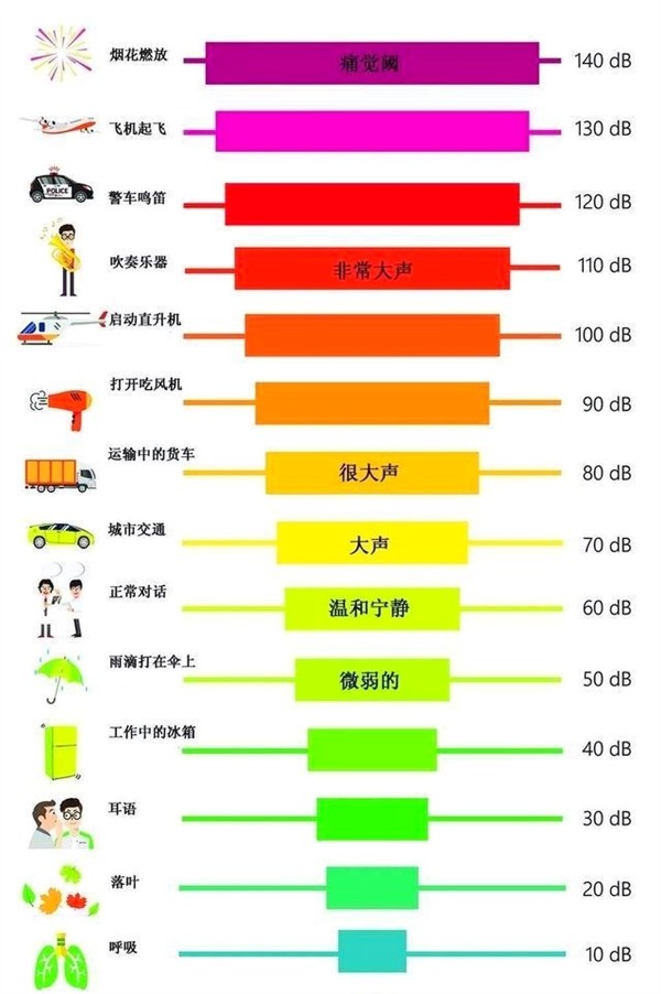 投影仪噪音大解决办法 这些简单操作教你降噪