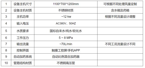 废气异味处理