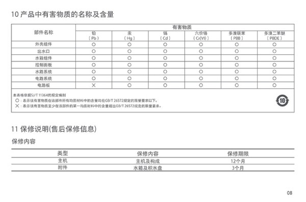 这张图片展示了产品中有害物质的名称及含量,以及保修说明和保修期限。 (由 AI 生成标题)