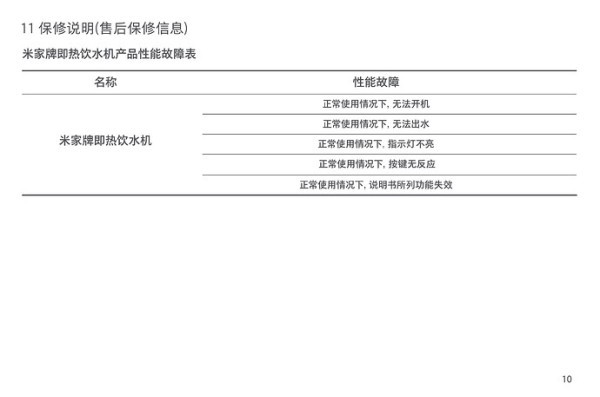 这是一张关于米家品牌即热饮水机产品性能故障说明的表格,列出了不同故障情况及其描述。 (由 AI 生成标题)