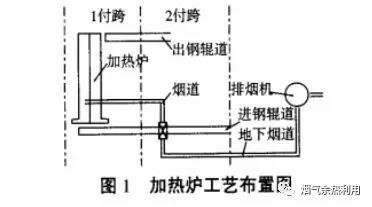钢企带钢加热炉的节能改造