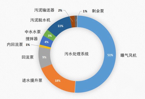 川源中国：磁悬浮鼓风机丨为节能降耗按下“快进键”