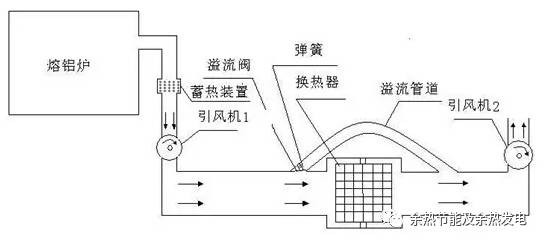 熔铝炉的节能分析及烟气的余热利用