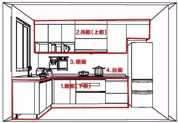 厨房收纳方法