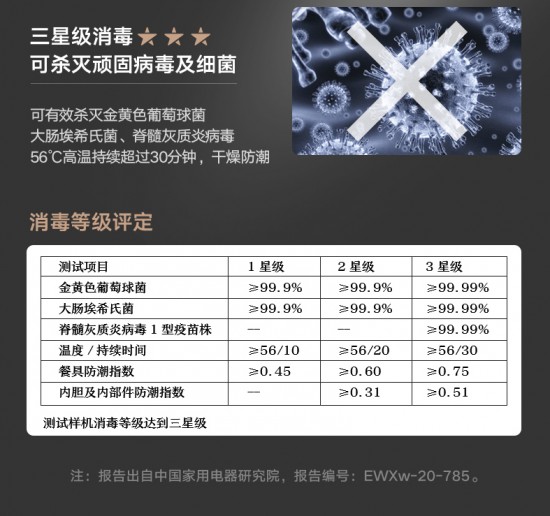 洗碗机