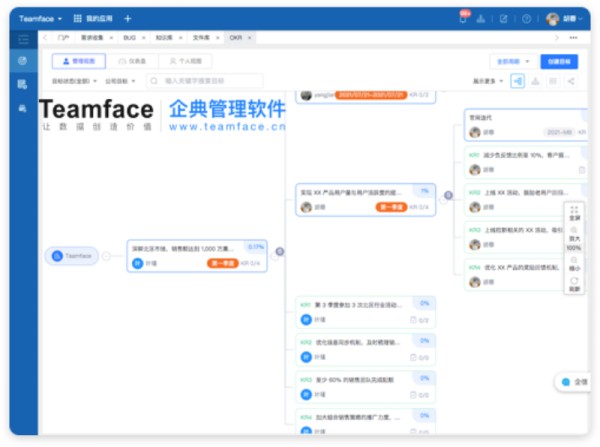 集团企业目标管理解决方案