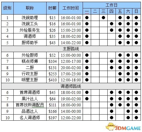 《模拟人生4》 图文全教程攻略宝典 从入门到精通
