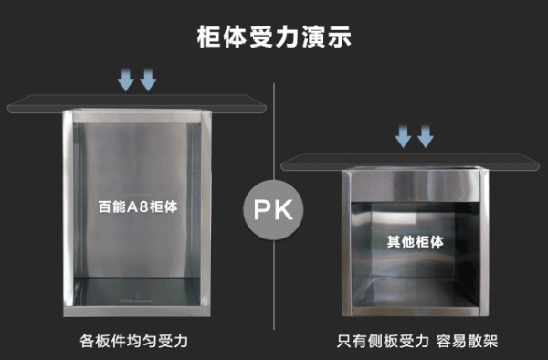以钢之品质，托起50年耐用承诺_2