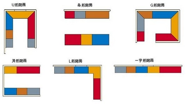 橱柜的组合类型