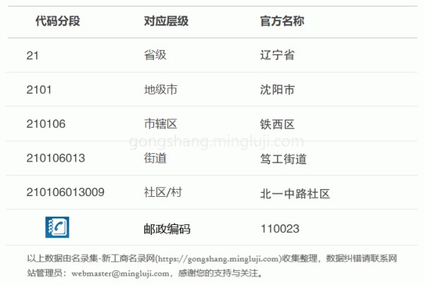 行政区划代码210106013009详情解析