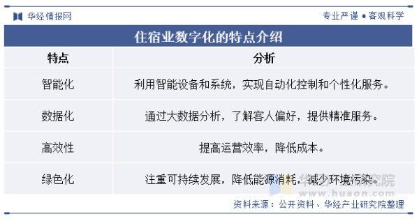 住宿业数字化的特点介绍