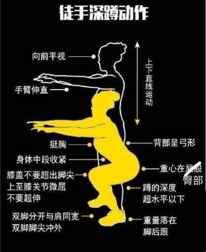 如何在短时间内快速增肌？这些训练方法和饮食方案，值得你来学习