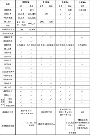 滴答清单会员如何购买更便宜