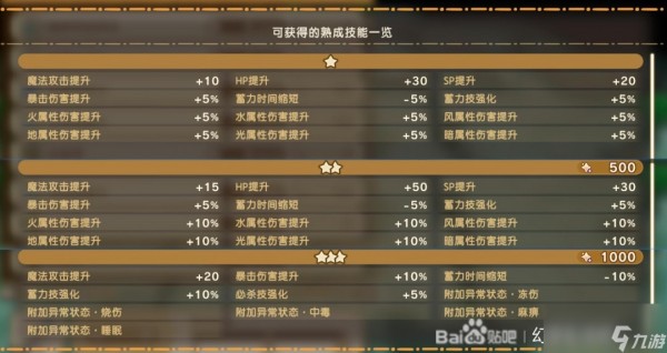 《幻想生活i》扭蛋迷宫全熟成技能词条效果分享