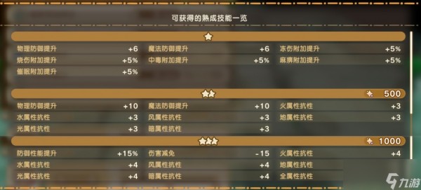 《幻想生活i》扭蛋迷宫全熟成技能词条效果分享