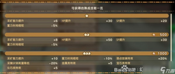 《幻想生活i》扭蛋迷宫全熟成技能词条效果分享