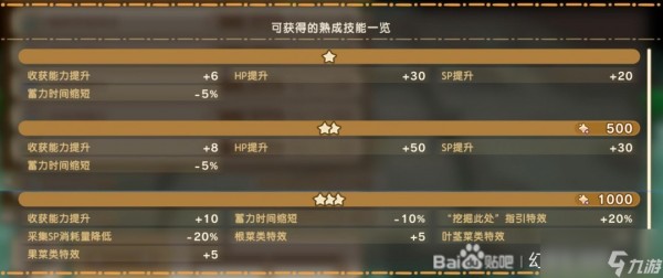 《幻想生活i》扭蛋迷宫全熟成技能词条效果分享