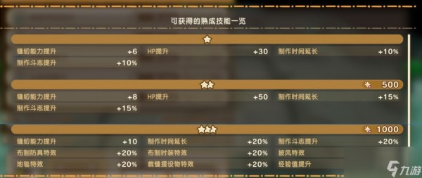 《幻想生活i》扭蛋迷宫全熟成技能词条效果分享