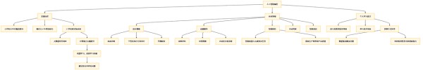 AI编程概述