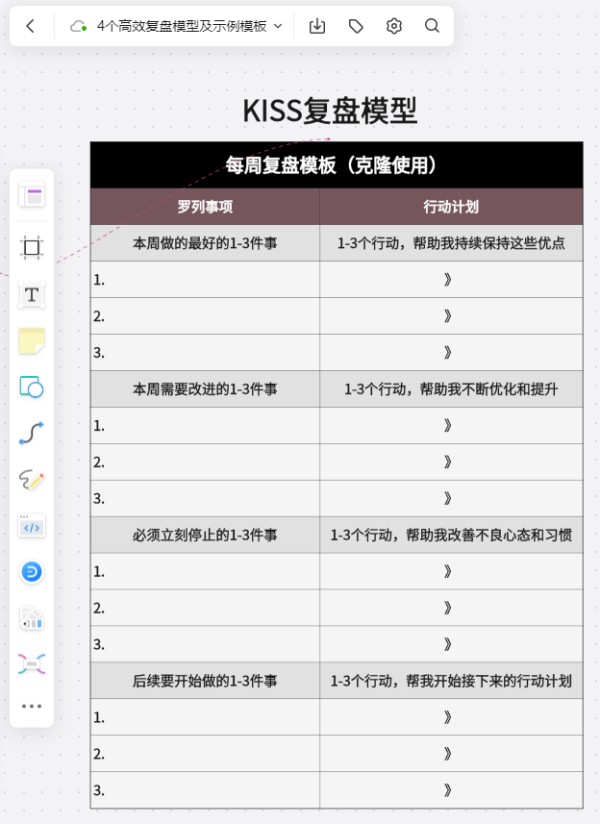 复盘模型