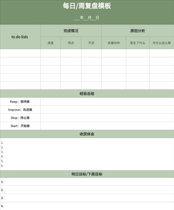复盘模型