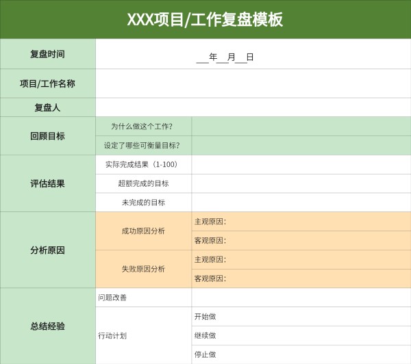 复盘模型