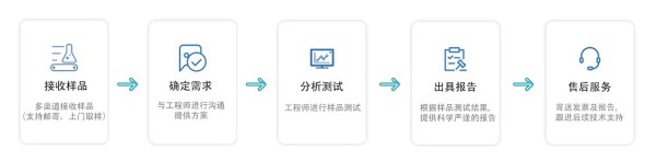 清洁度测试检测流程