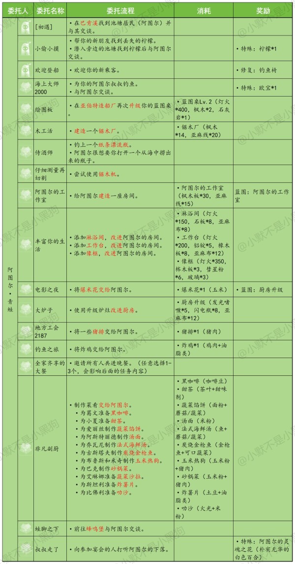 《灵魂摆渡人/Spiritfarer》攻略—全任务指南-第1张