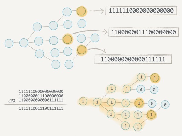 Git index implementation