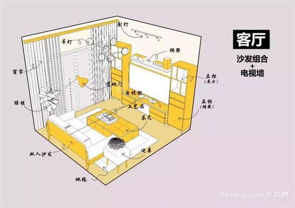 小进深客厅布局图