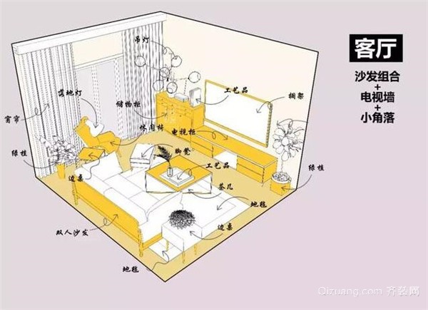 大进深客厅布局图