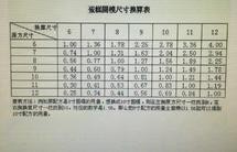 蛋糕各尺寸模具用量转换