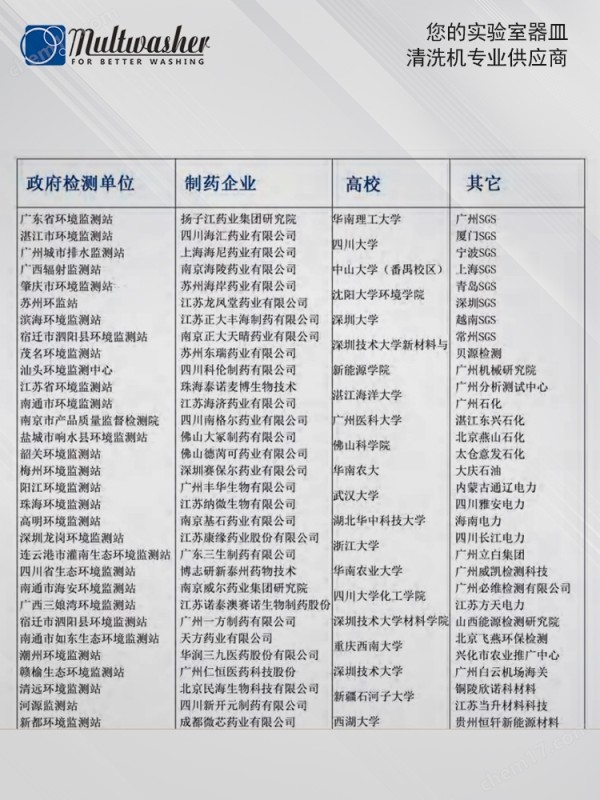 实验室玻璃器皿洗瓶机