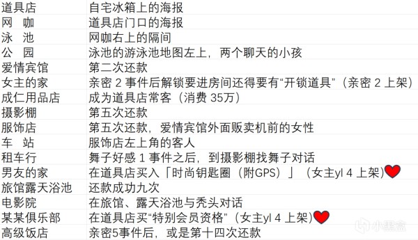 【游戏攻略】【且看且珍惜】艾薇导演生活！请拍下各种模样的我-第3张