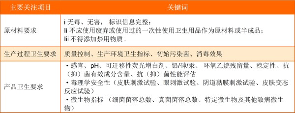 表一