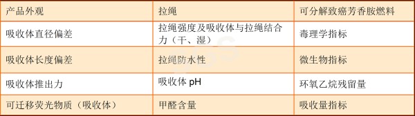 主要评估项目