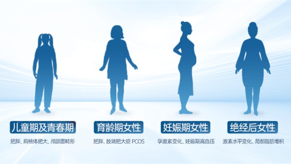 被忽视的女性阻塞性睡眠呼吸暂停