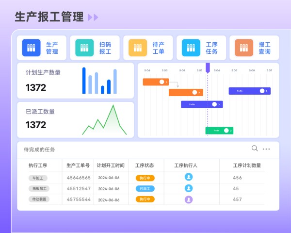 生产管理包括产能提升吗02