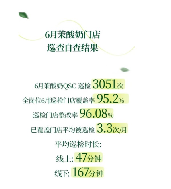 拒绝野蛮生长！茉酸奶战略重心转向，打造现制酸奶品质新标杆