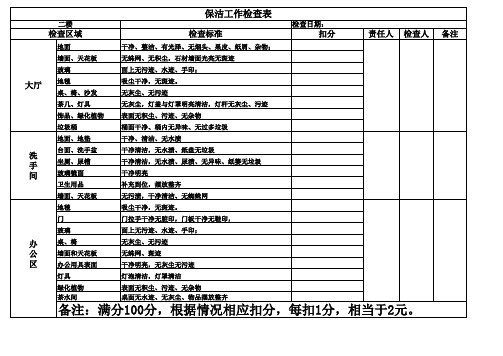 保洁工作检查表