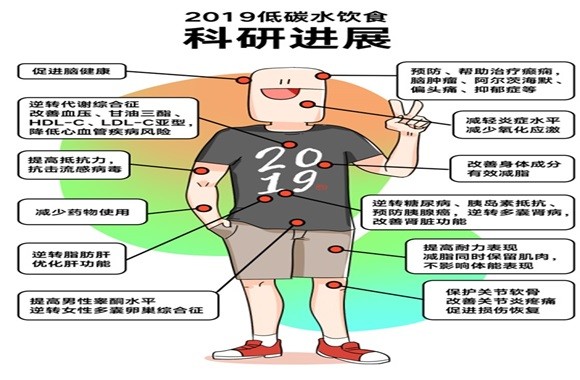 夏日低卡轻能量食谱 让你hold住体重(图3)