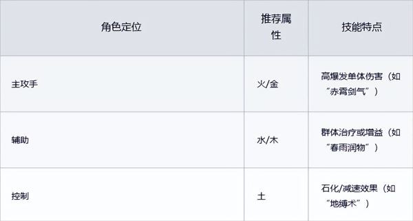 聊天群的日常生活官方版 第7张