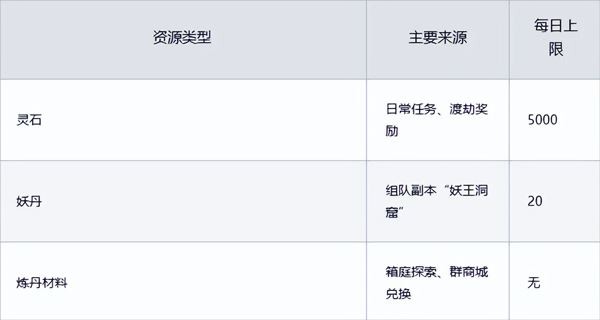 聊天群的日常生活官方版 第10张